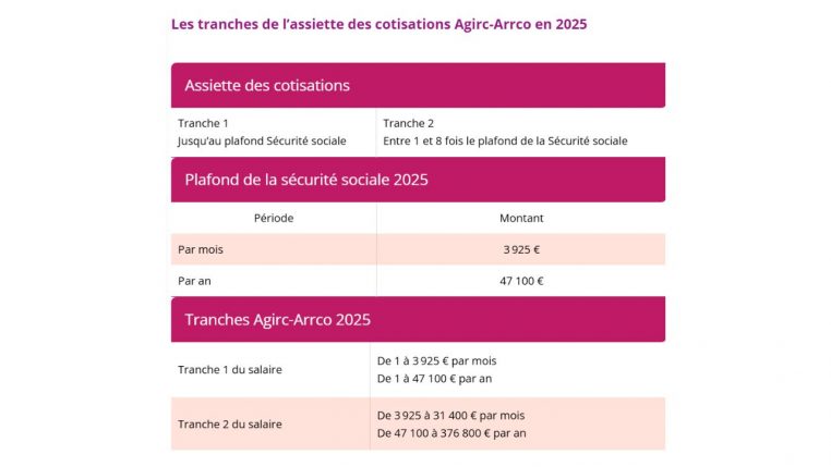 calcul retraite @Agirc-Arrco