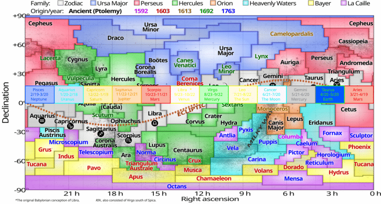 Carte des constellations officielles avec les signes du zodiaque superposés en projection large