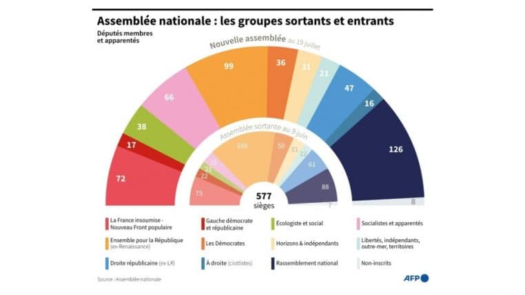 nouvelle assemblee 2024 @afp