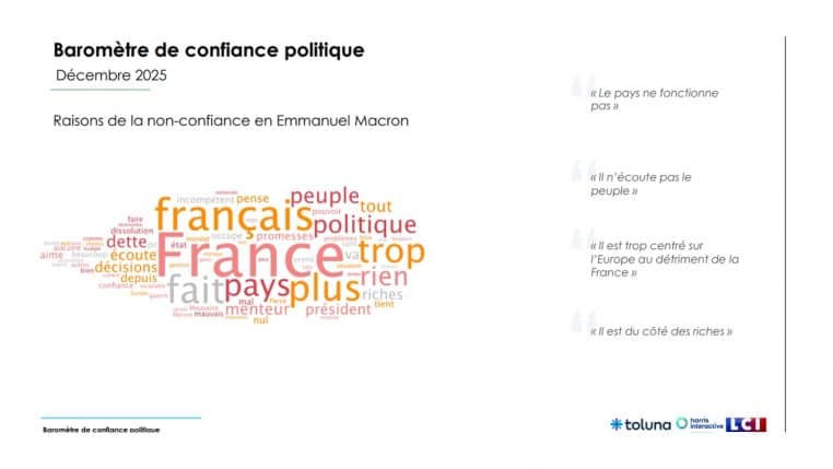 sondage confiance macron 2025 @toluna @lci