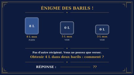 Énigme des barils : pouvez-vous partager exactement 4 litres sans instrument de mesure ?