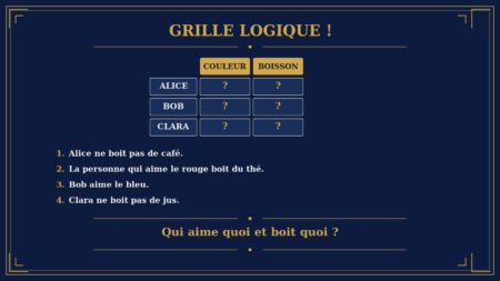Grille logique : pouvez-vous associer chaque personne à sa couleur et sa boisson ?