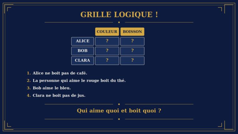 Grille logique : pouvez-vous associer chaque personne à sa couleur et sa boisson ?