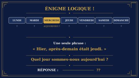 Énigme logique : quel jour sommes-nous ? Trouvez la réponse en 30 secondes