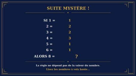 Test logique : saurez-vous trouver la règle cachée dans ces mots en 30 secondes ?
